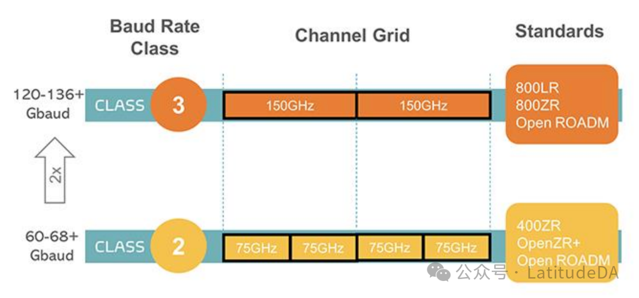 基于硅基光电子技术的800g可插拔光模块技术演进