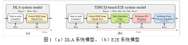 2024年1月jlt光通信论文评析