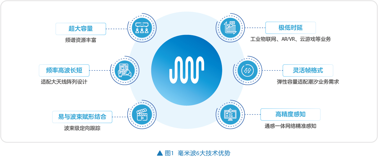 毫米波：开启5g-a通信的无限可能