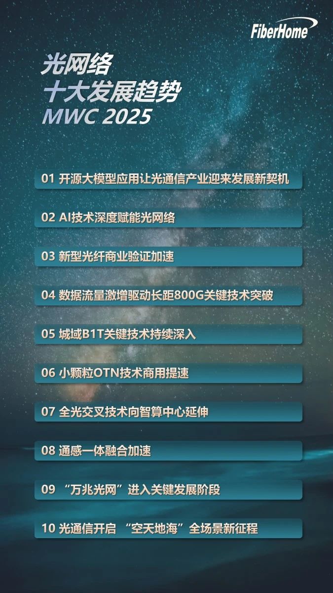 mwc25丨烽火通信联合产业高端力量发布光网络十大发展趋势